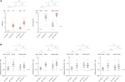 Immunogenicity against wild-type and Omicron SARS-CoV-2 after a third dose of inactivated COVID-19 vaccine in healthy adolescents